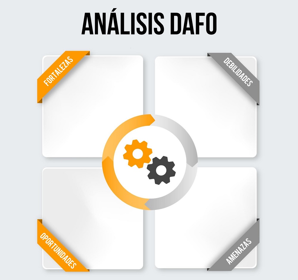 Test marca personal Dafo