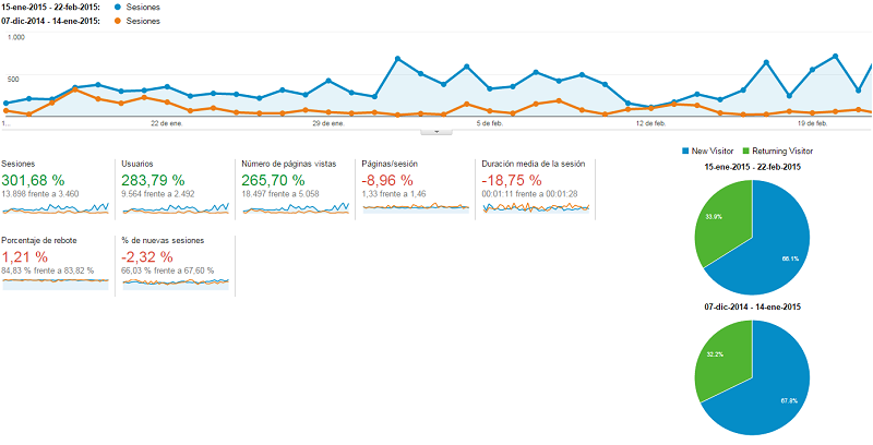 datos analytics community manager