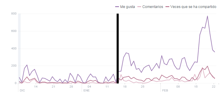 datos facebook community manager 2