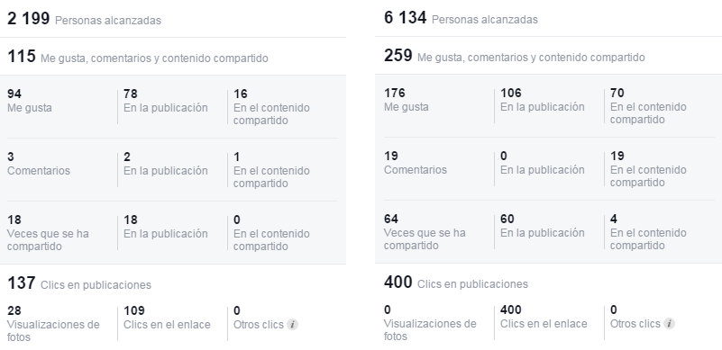 datos facebook community