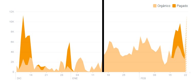 datos facebook community manager